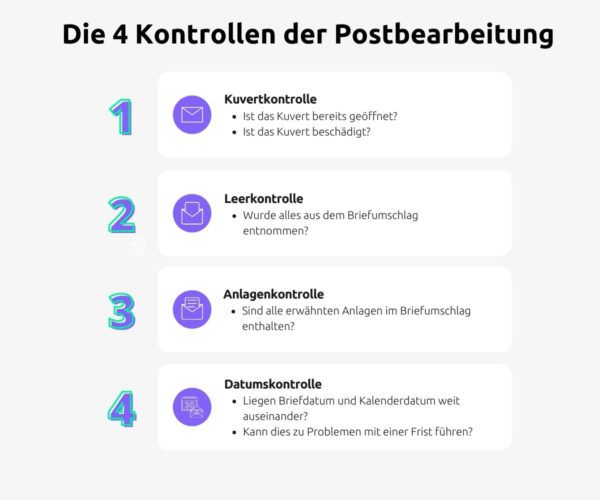 Postbearbeitung Manuelle Vs Digitale Poststelle D Velop