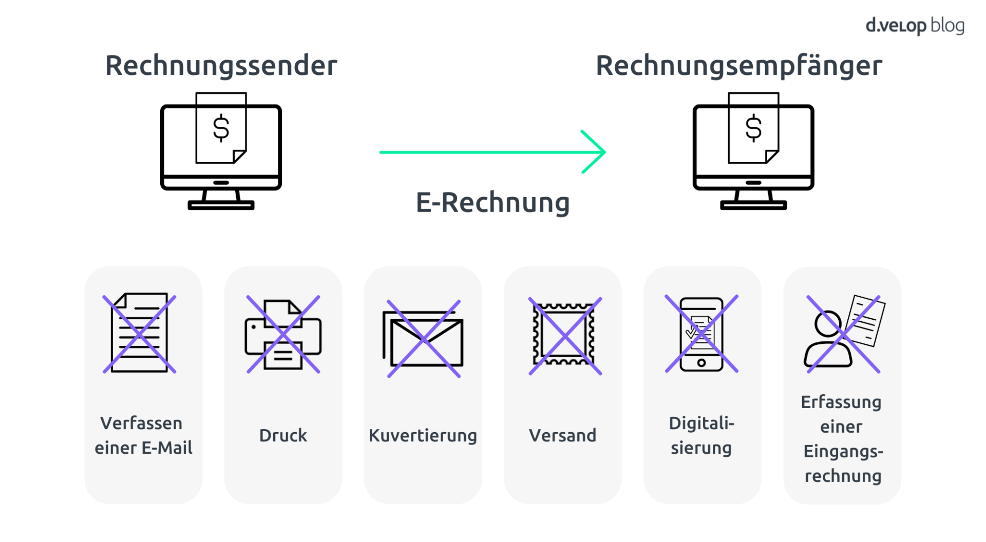 E Rechnungen Erstellen Leicht Gemacht Schritt F R Schritt Anleitung