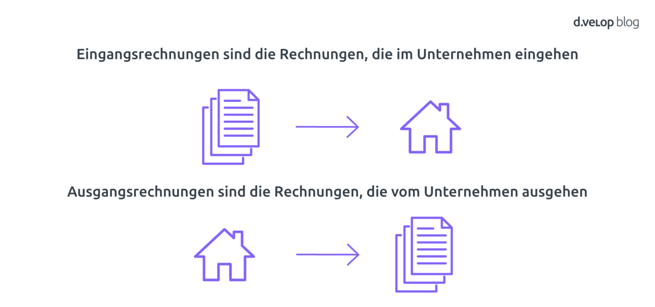 Eingangsrechnung: Definition, Prüfung Und Verarbeitung | D.velop