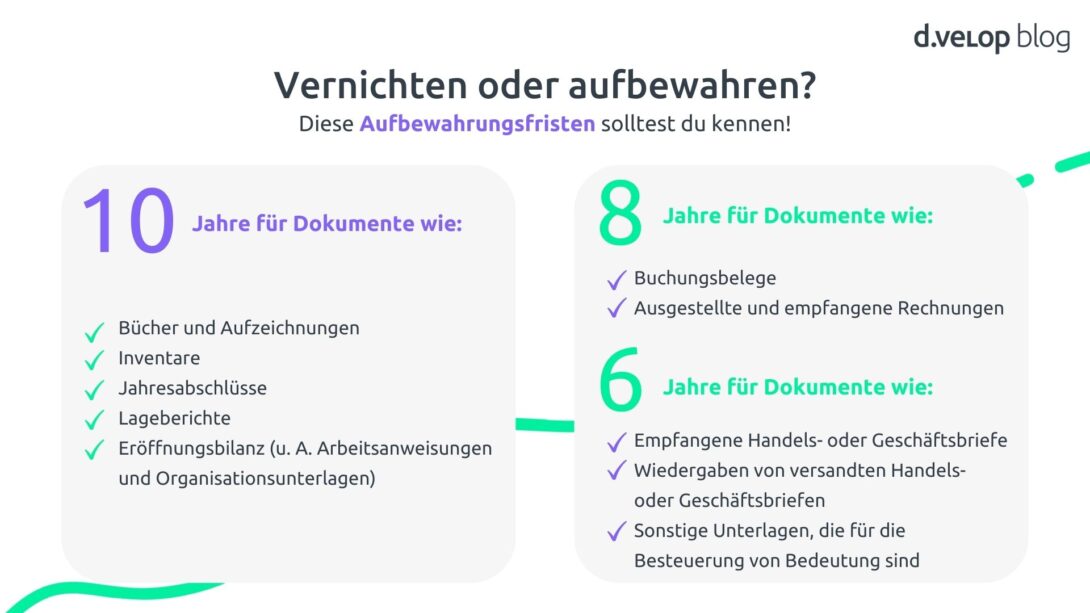 Infografik zeigt eine Übersicht über die Aufbewahrungsfristen