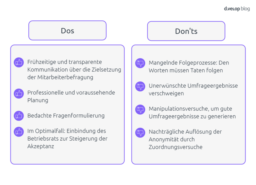 Mitarbeiterbefragung: Alles Was Es Zu Wissen Gilt | D.velop Blog