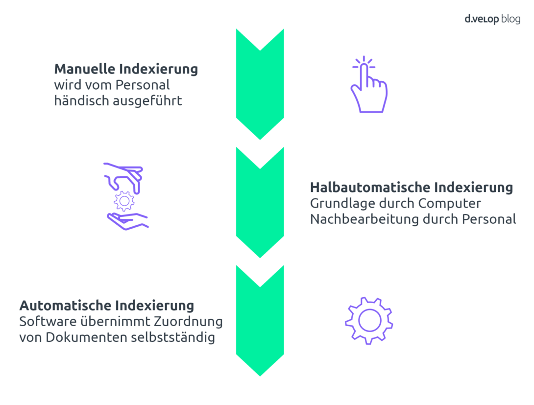 indexierung-bei-google-was-das-ist-und-wie-lange-es-dauert