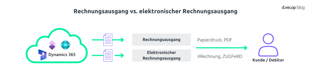 Infografik zeigt: Elektronischer Rechnungsausgang vs. Rechnungsausgang