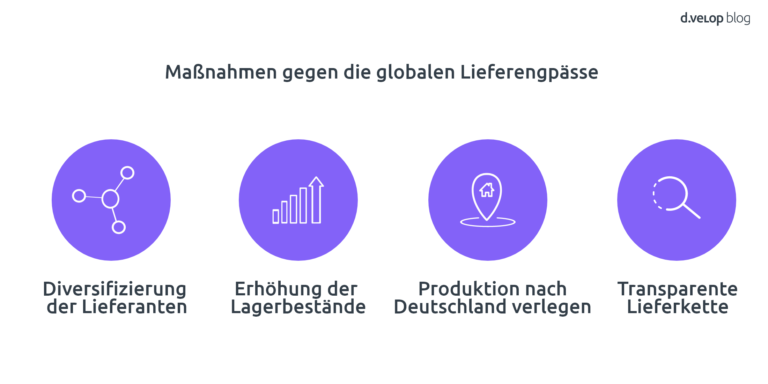 Globale Lieferketten Leiden: Gründe, Auswirkungen Und Lösungen