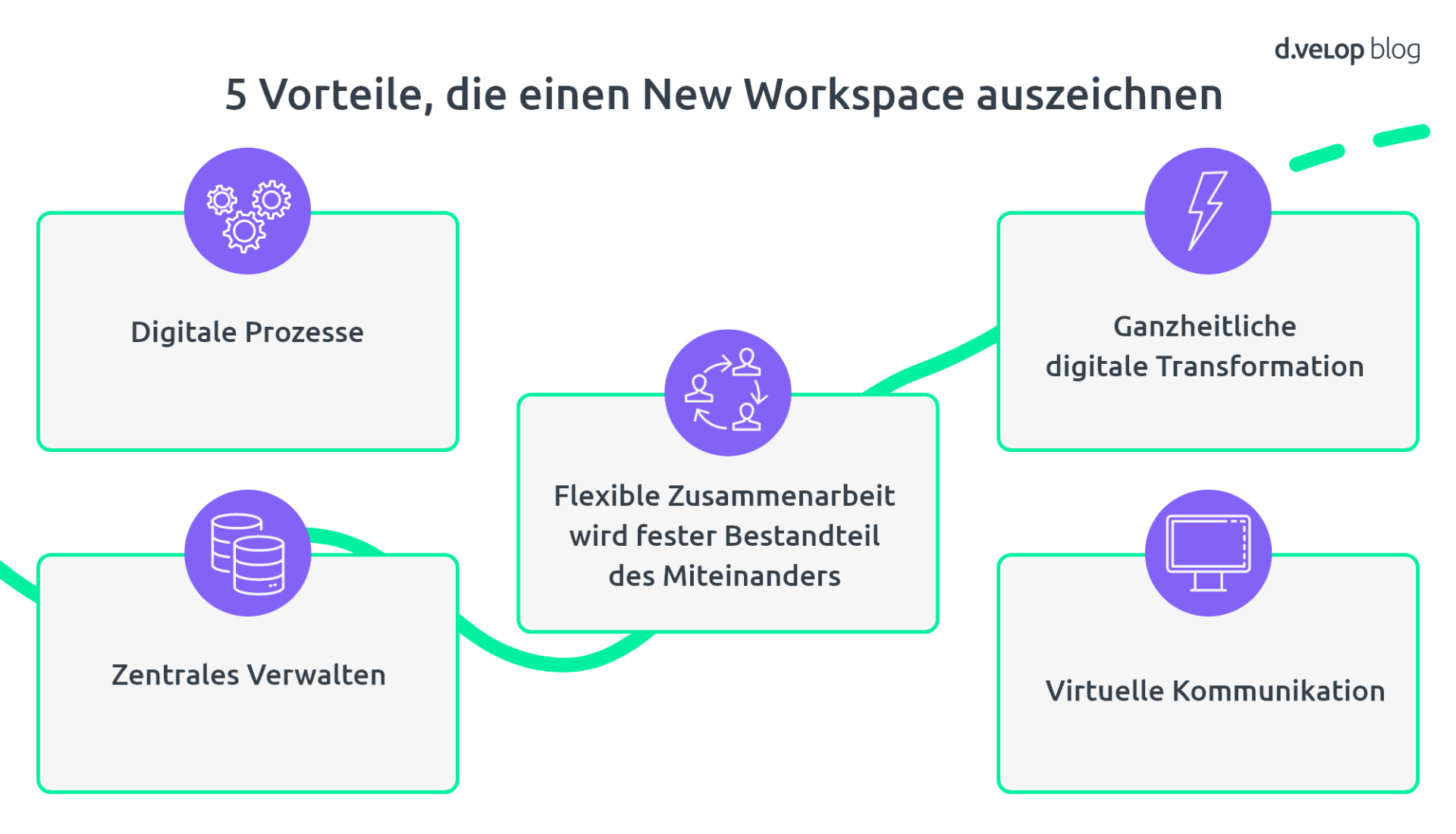 Mit New Work zu mehr Freiheit und Flexibilität am Arbeitsplatz