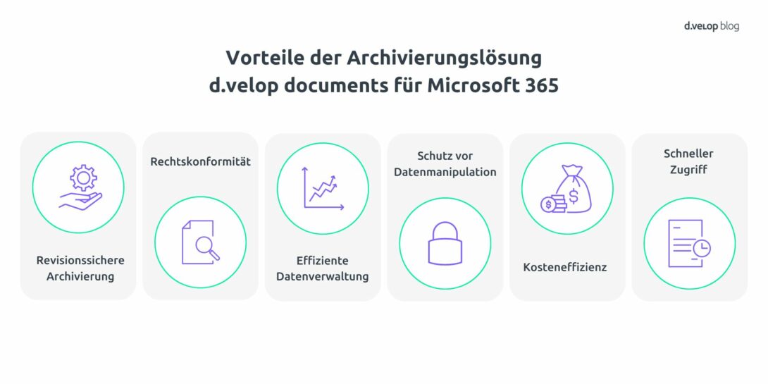 Infografik Vorteile revisionssichere Archivierung Microsoft 365 durch Software