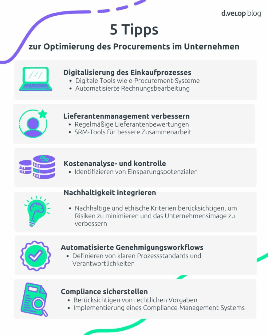 Infografik mit Tipps zur Optimierung des Procurement Prozesses