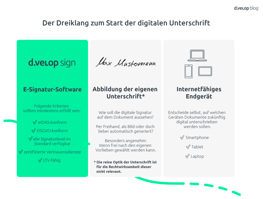 Einführung digitale Signatur mit Signaturgenerator