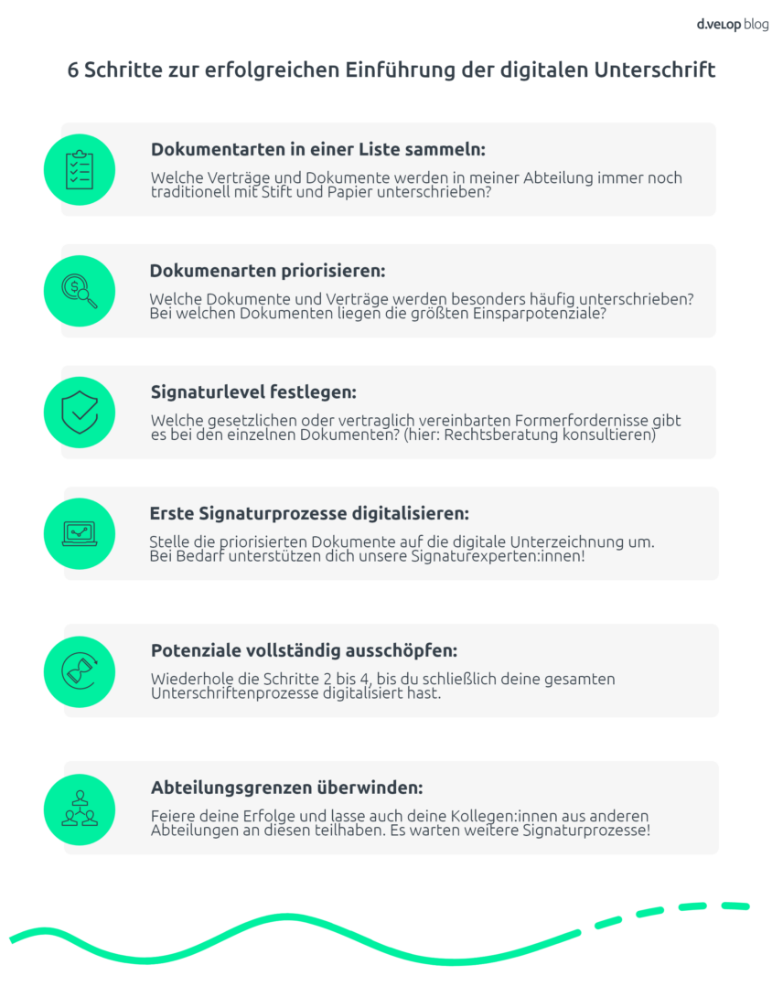 Infografik In 6 Schritten ein Dokument signieren