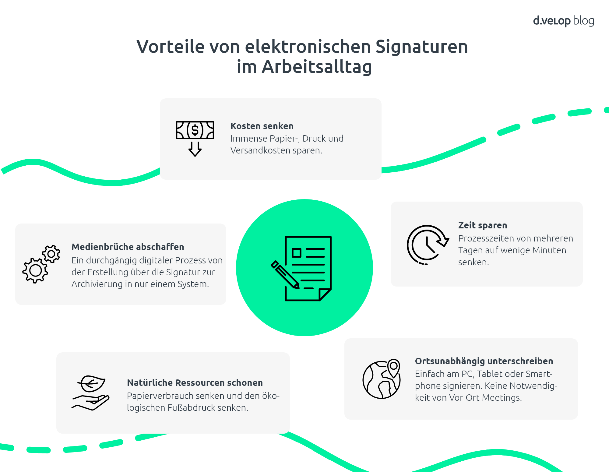 Infografik zeigt die Vorteile von elektronischen Signaturen beim Vertrag abschließen