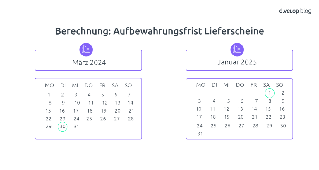 Die Grafik zeigt, wie die Aufbewahrungsfrist der Lieferscheine berechnet wird