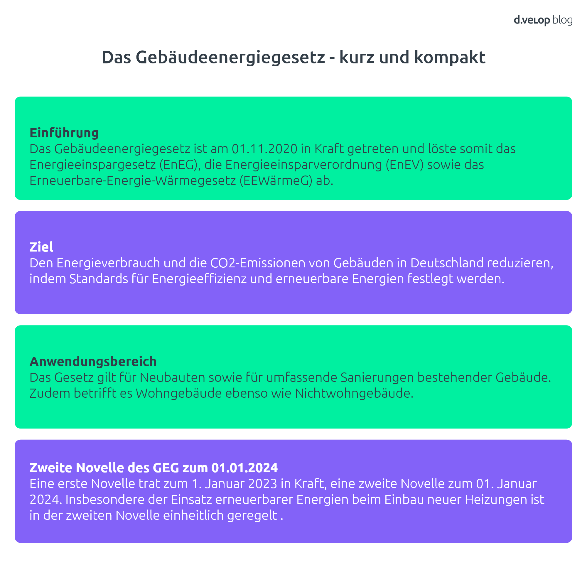 GEG-Novelle: Neuregelungen des Gebäudeenergiegesetz 2024