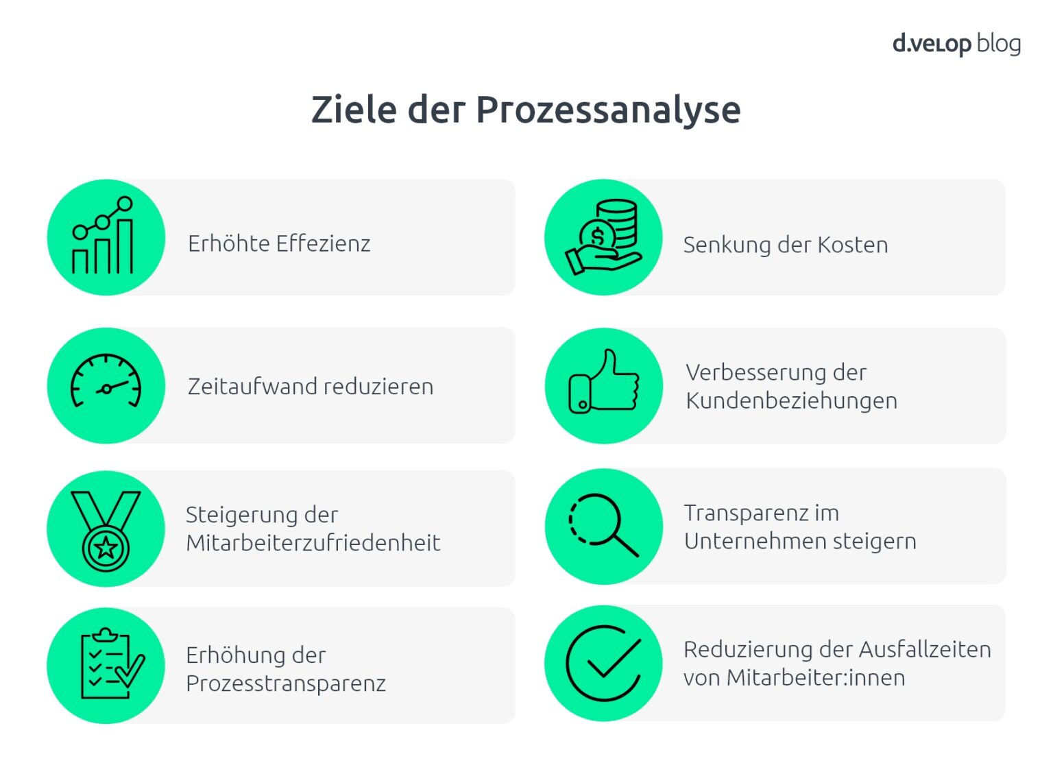 Prozessanalyse – Definition, Vorgehen, Methoden Und Tools