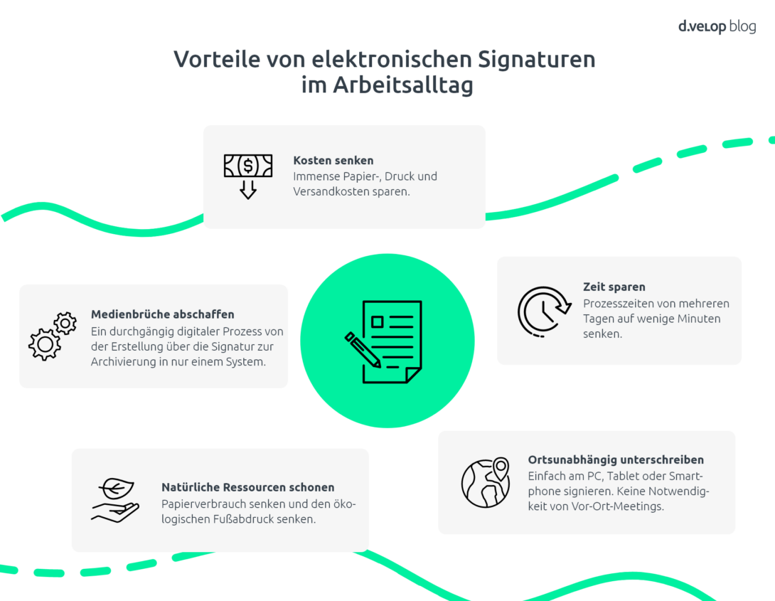 Infografik zeigt die Vorteile von elektronischen Signaturen im Arbeitsalltag