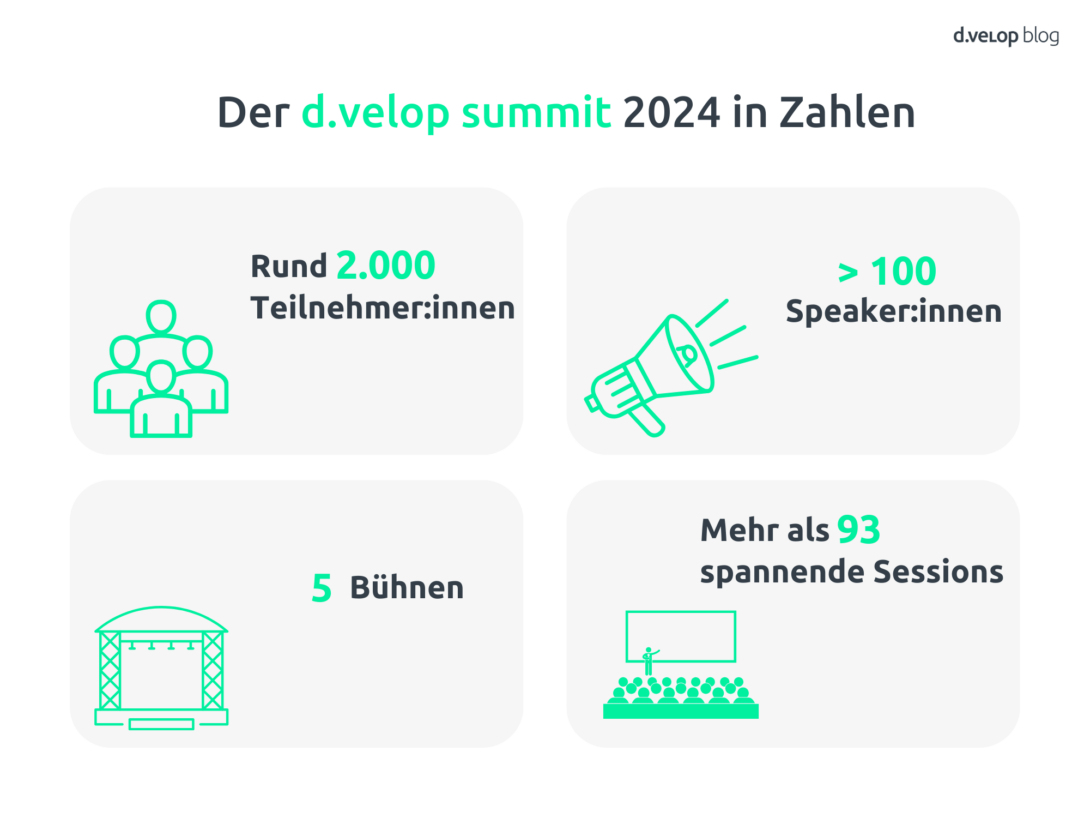 Infografik zeigt die wichtigsten Zahlen des d.velop summit 2024