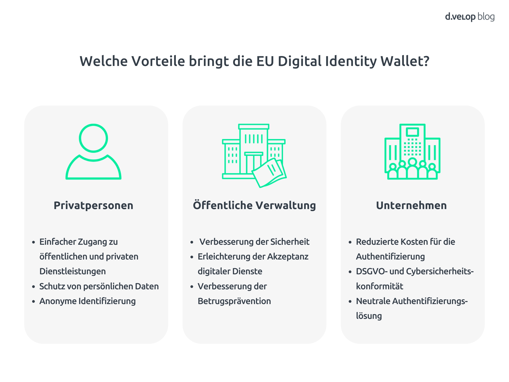 Infografik zeigt die Vorteile des EU Digital Identity Wallet für Privatpersonen, öffentliche Verwaltung und Unternehmen