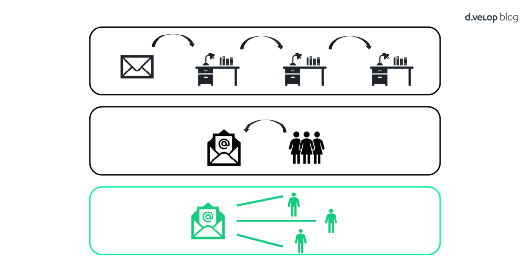 Infografik zeigt schematisch die Postverarbeitung in Österreich