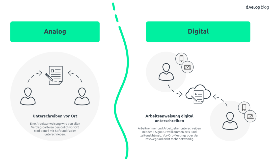 Infografik zeigt den Unterschied beim Unterschreiben einer Arbeitsanweisung digital oder Analog