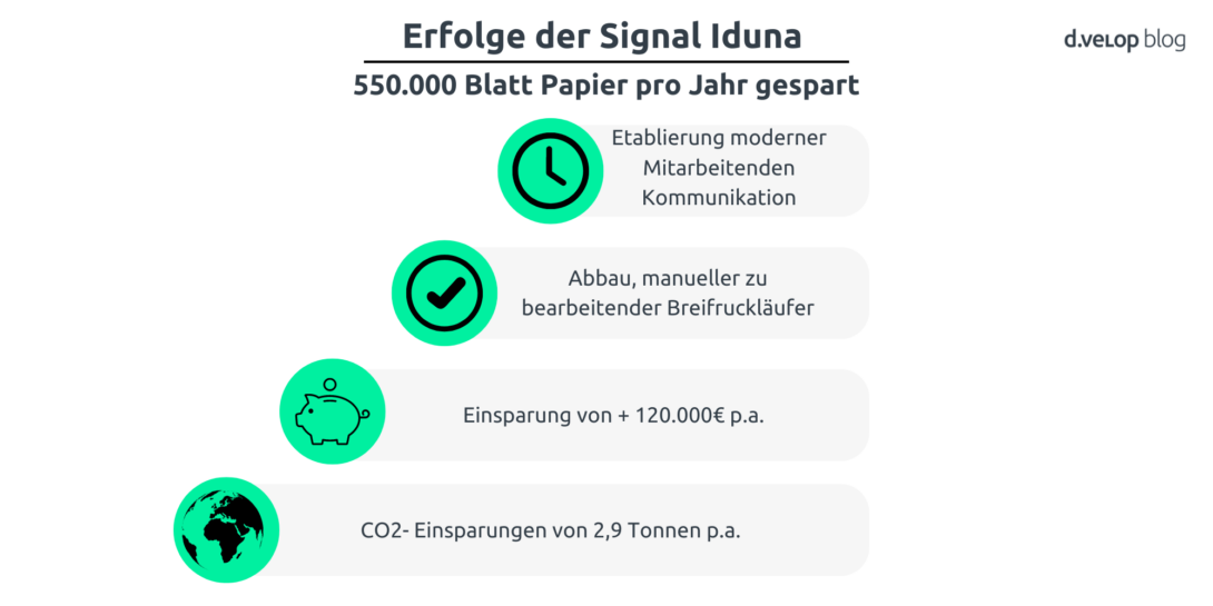 Infografik zeigt die Erfolge der Signal Iduna