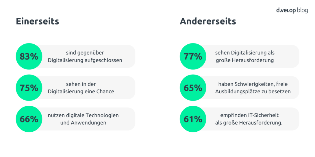 Infografik zeigt Chancen und Herausforderungen bei der Digitalisierung im Handwerk