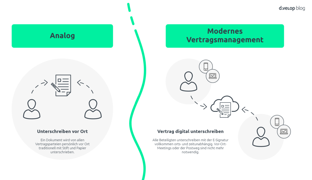 Infografik zeigt die Entwicklung des Unterschriftenprozesses