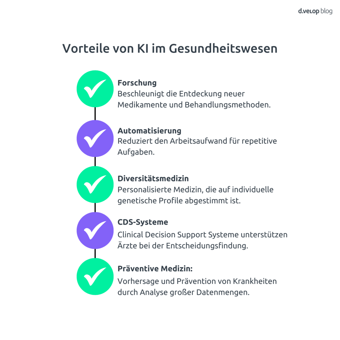 Infografik Vorteile KI im Gesundheitswesen