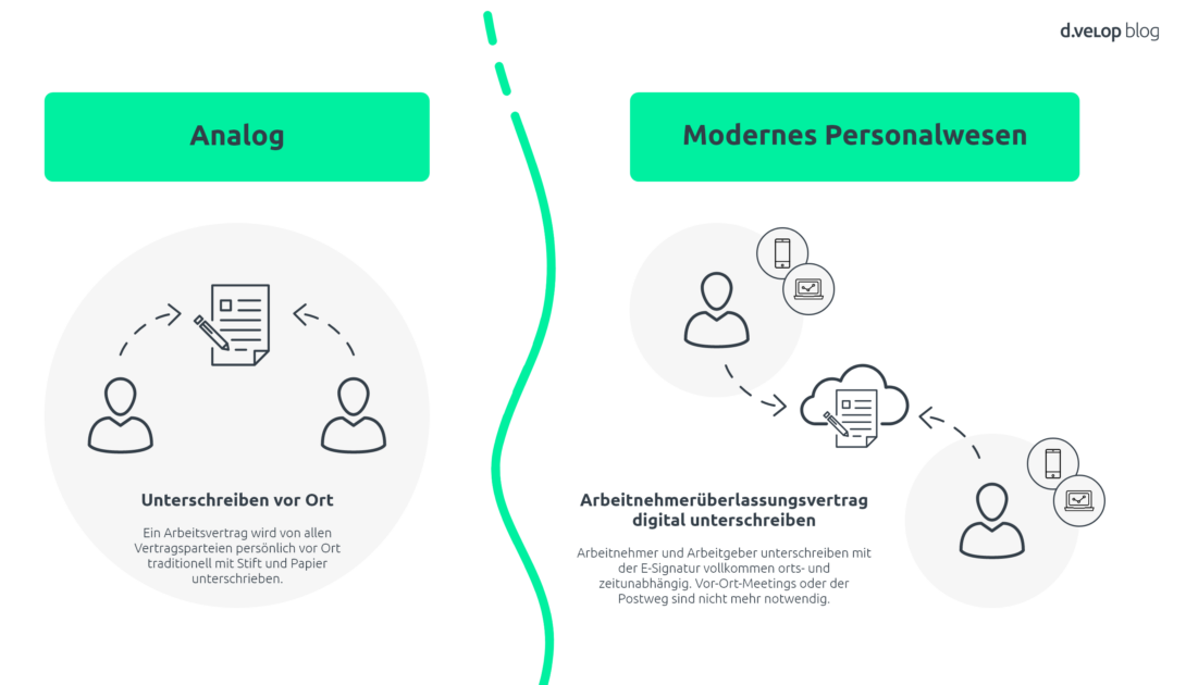 arbeitnehmerüberlassungsvertrag digital unterschreiben - Entwicklung des Unterschriftenprozesses