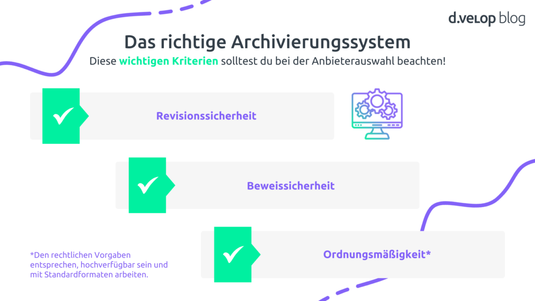 Infografik zu Kriterien einen Archivierungssystem mit Langzeitarchivierung.