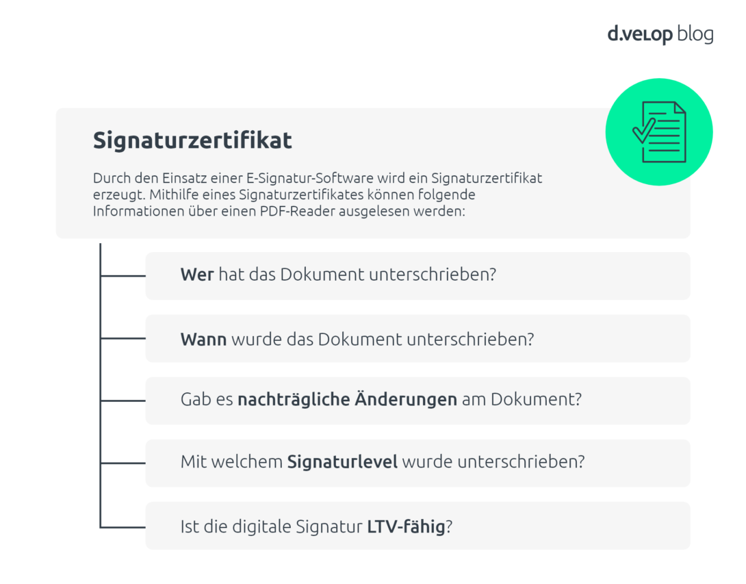 Infografik zeigt Signaturzertifikat