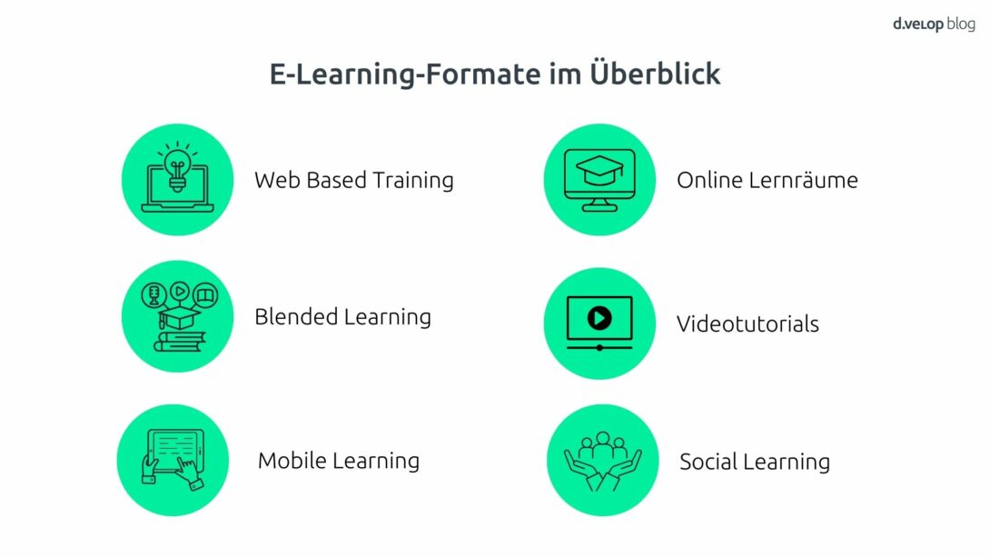 Übersicht zeigt Formate vom E-Learning