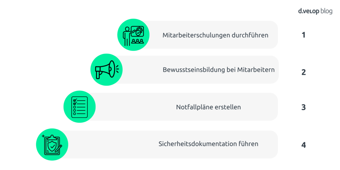 Sicherheitsaspekte der NIS-2-Richtlinie in einer Infografik dargestellt.