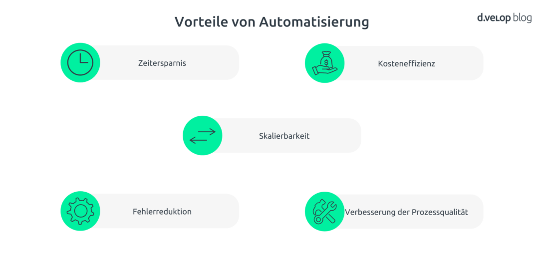 Infografik zeigt 5 Vorteile der Automatisierung von Geschäftsprozessen