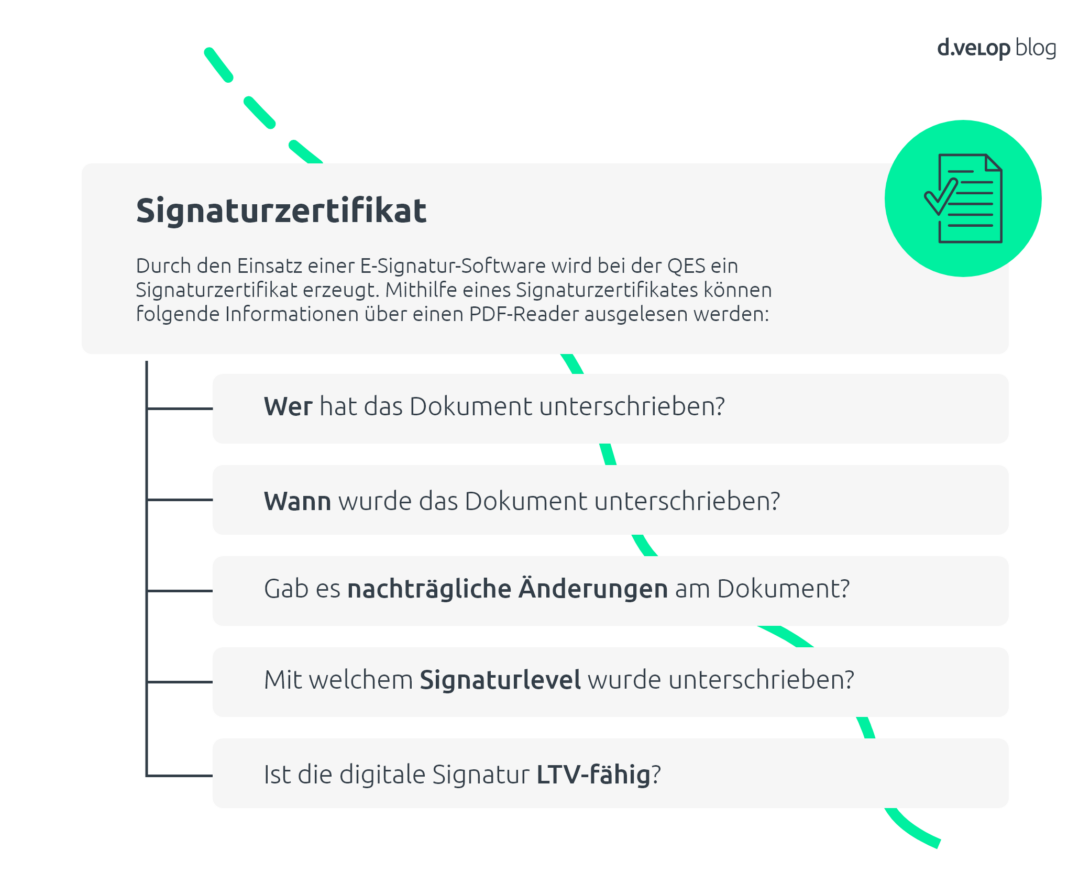 Das Bild veranschaulicht, welche Informationen ein Signaturzertifikat bietet, wenn eine Bachelorarbeit digital unterschrieben wird. Es zeigt die Vorteile einer digitalen Signatur mit E-Signatur-Software, wie z. B. die Nachvollziehbarkeit von Unterschriftendetails: Wer die Bachelorarbeit unterschrieben hat, wann die Signatur erfolgte, ob nachträgliche Änderungen vorgenommen wurden, das verwendete Signaturniveau und ob die Signatur LTV-fähig ist. Perfekt für Studierende, die ihre Bachelorarbeit rechtskonform und digital unterschreiben möchten.