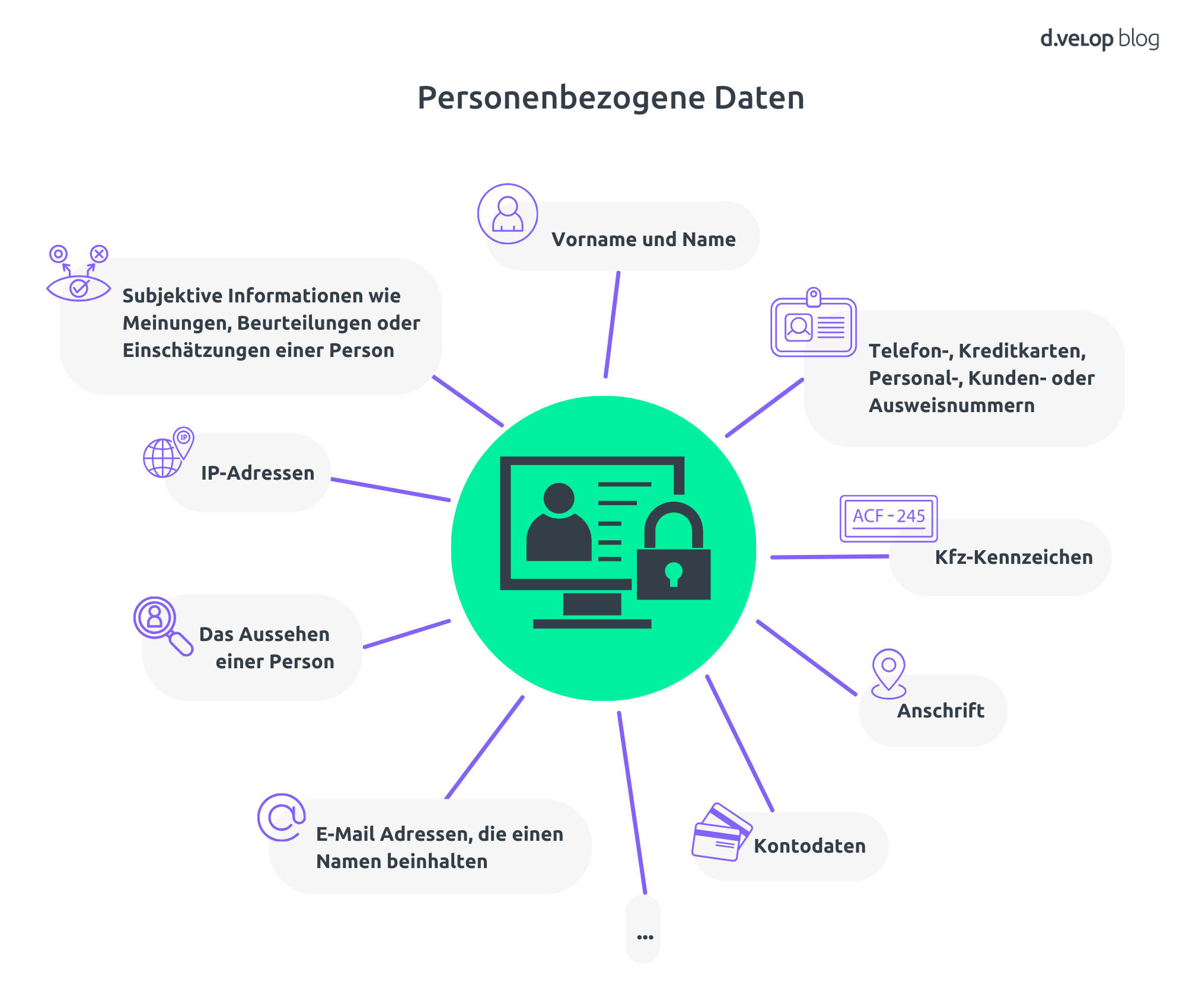 Infografik zeigt verdeutlicht, wobei es sich um personenbezogene Daten handelt