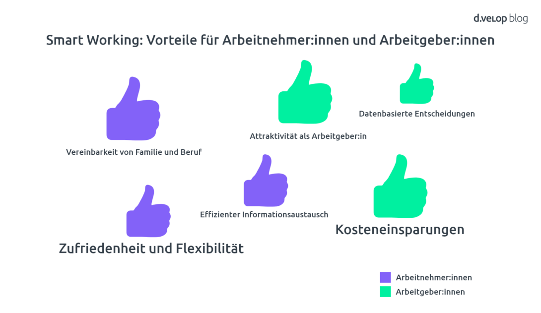 Infografik zeigt die Vorteile von Smart Working für Arbeitnehmer:innen und Arbeitgeber:innen