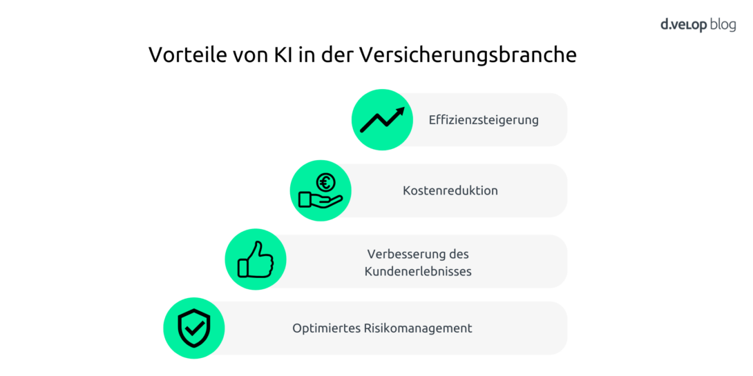 Infografik zeigt die Vorteile von KI in der Versicherungsbranche