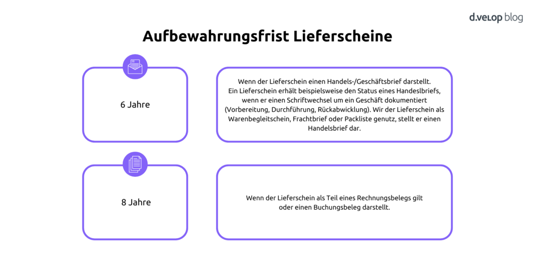 Die Grafik zeigt zwei verschiedene Aufbewahrungsfristen bei Lieferscheinen