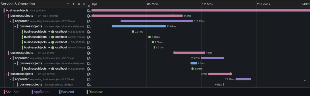 Dashboard Tracing Business Objects | Opentelemetry Tracing