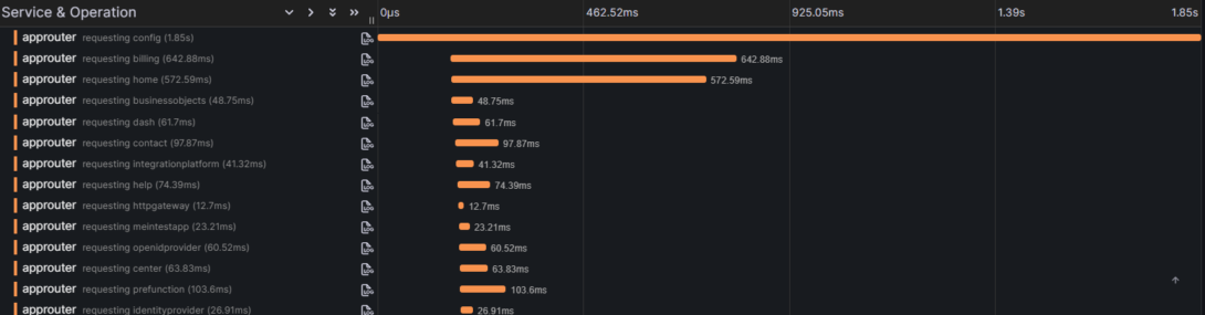 Dashboard Tracing Approuter | Opentelemetry Tracing