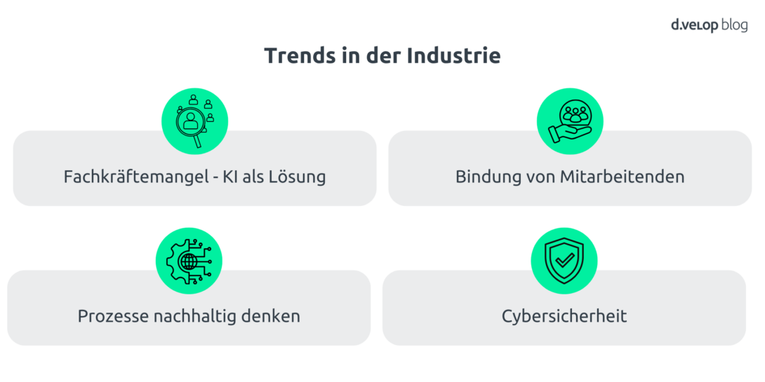 Infografik zeigt die Trends in der Industrie 2025