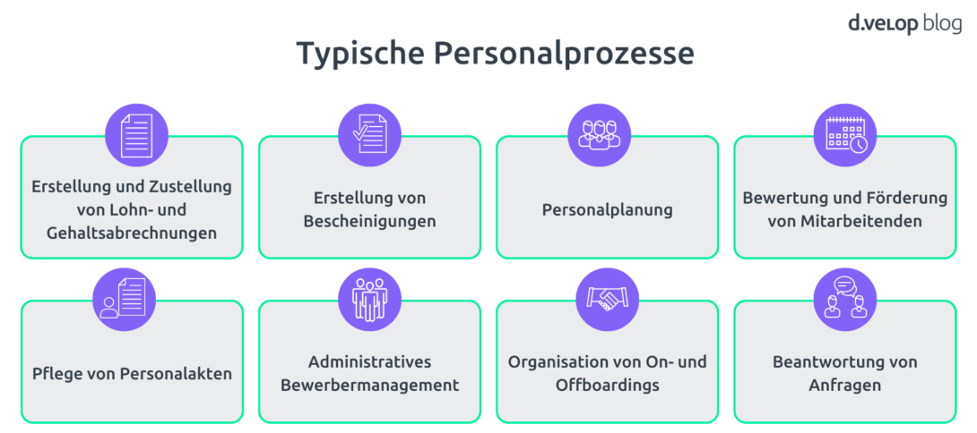 Infografik zeigt typische Personalprozesse