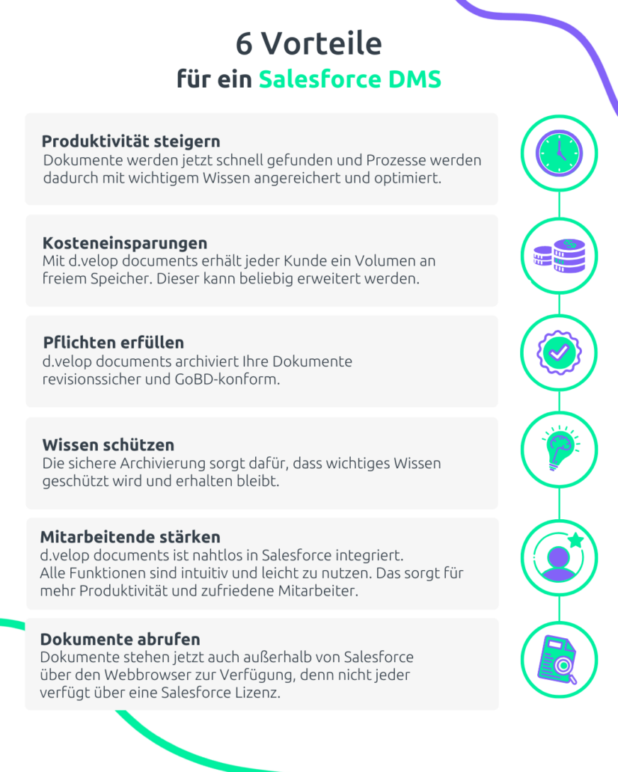 6 Vorteile eines Salesforce DMS: Effizientere Prozesse, Kosteneinsparungen, sichere Archivierung und mehr Produktivität durch optimiertes Dokumentenmanagement.