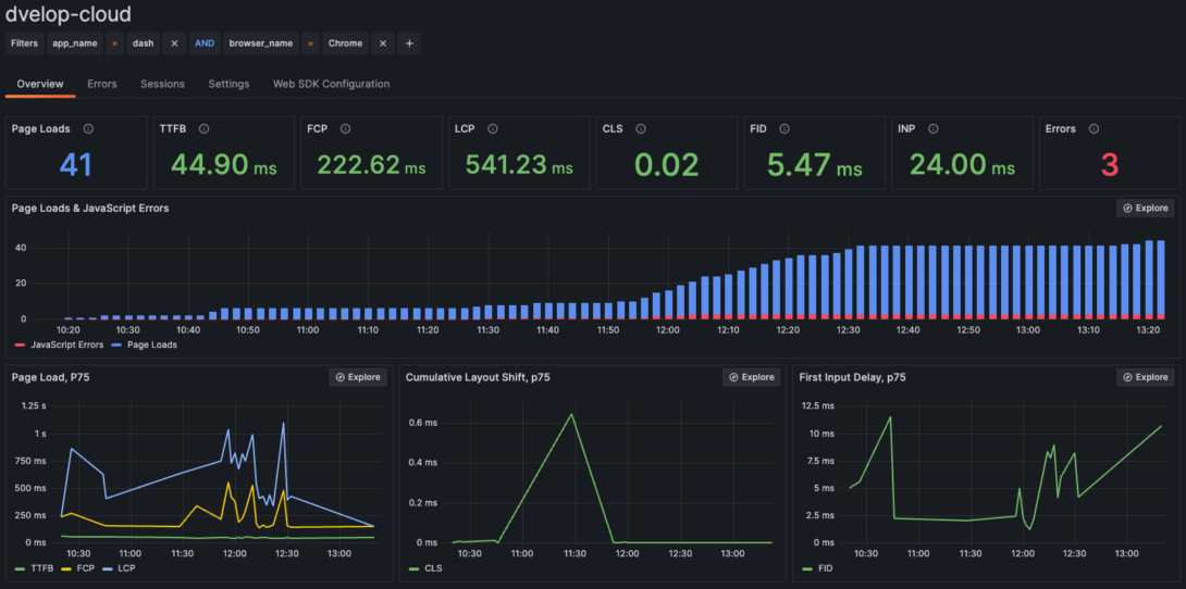 Web Vitals Dashboard App Chrome Browser