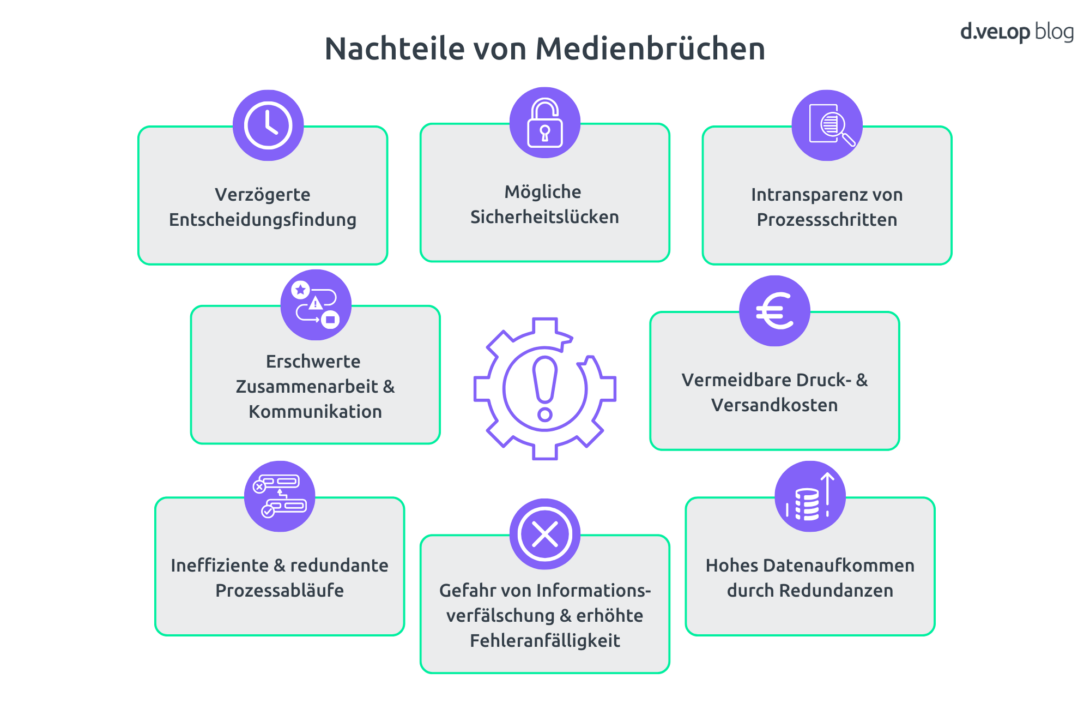 Infografik zeigt die Nachteile von Medienbrüchen