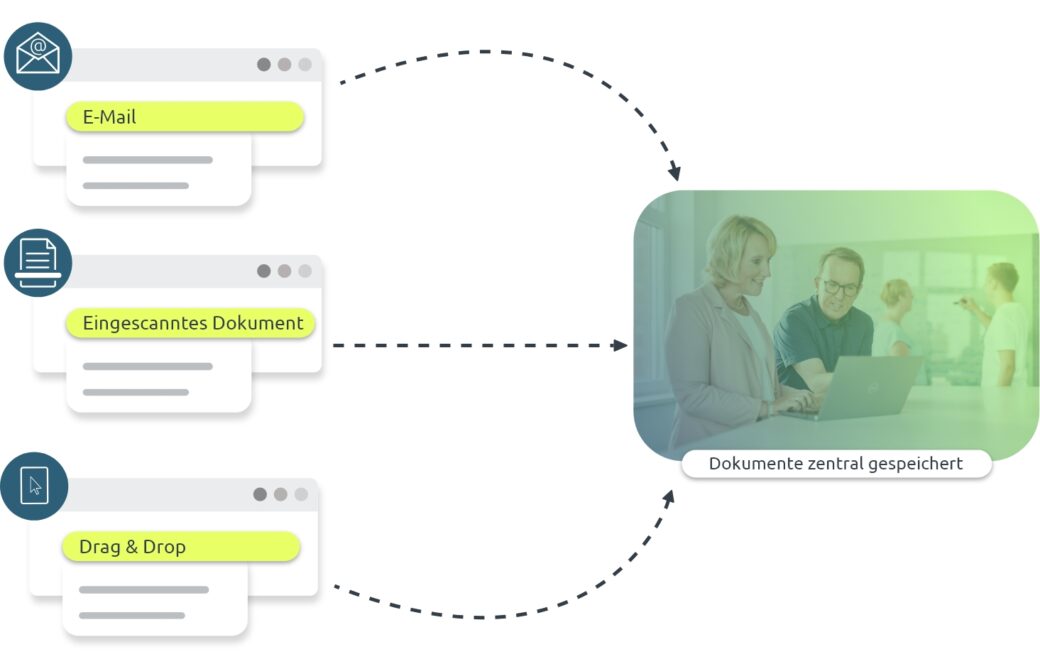 DMS | Dokumentenmanagement-System Einfach Erklärt | D.velop