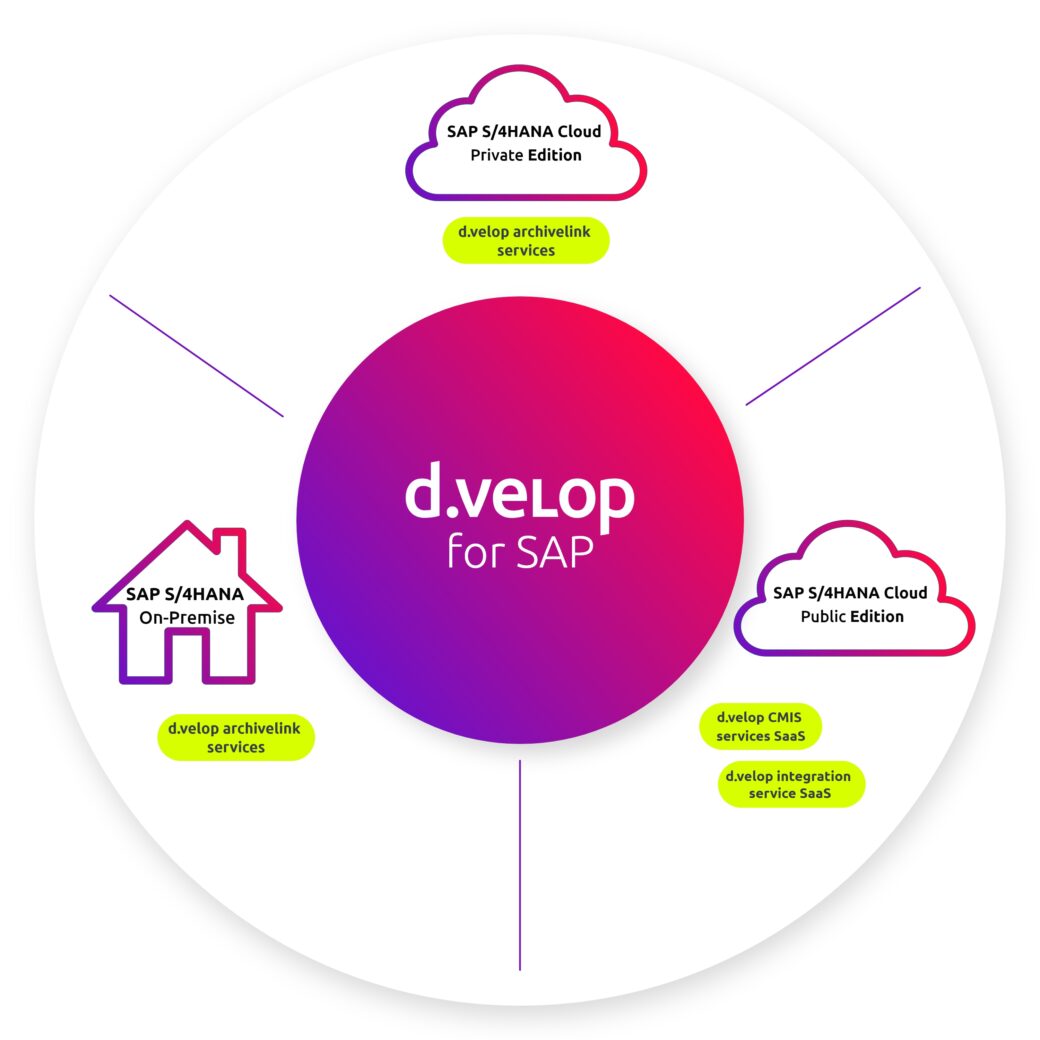 SAP-S4HANA-Cloud-Varianten