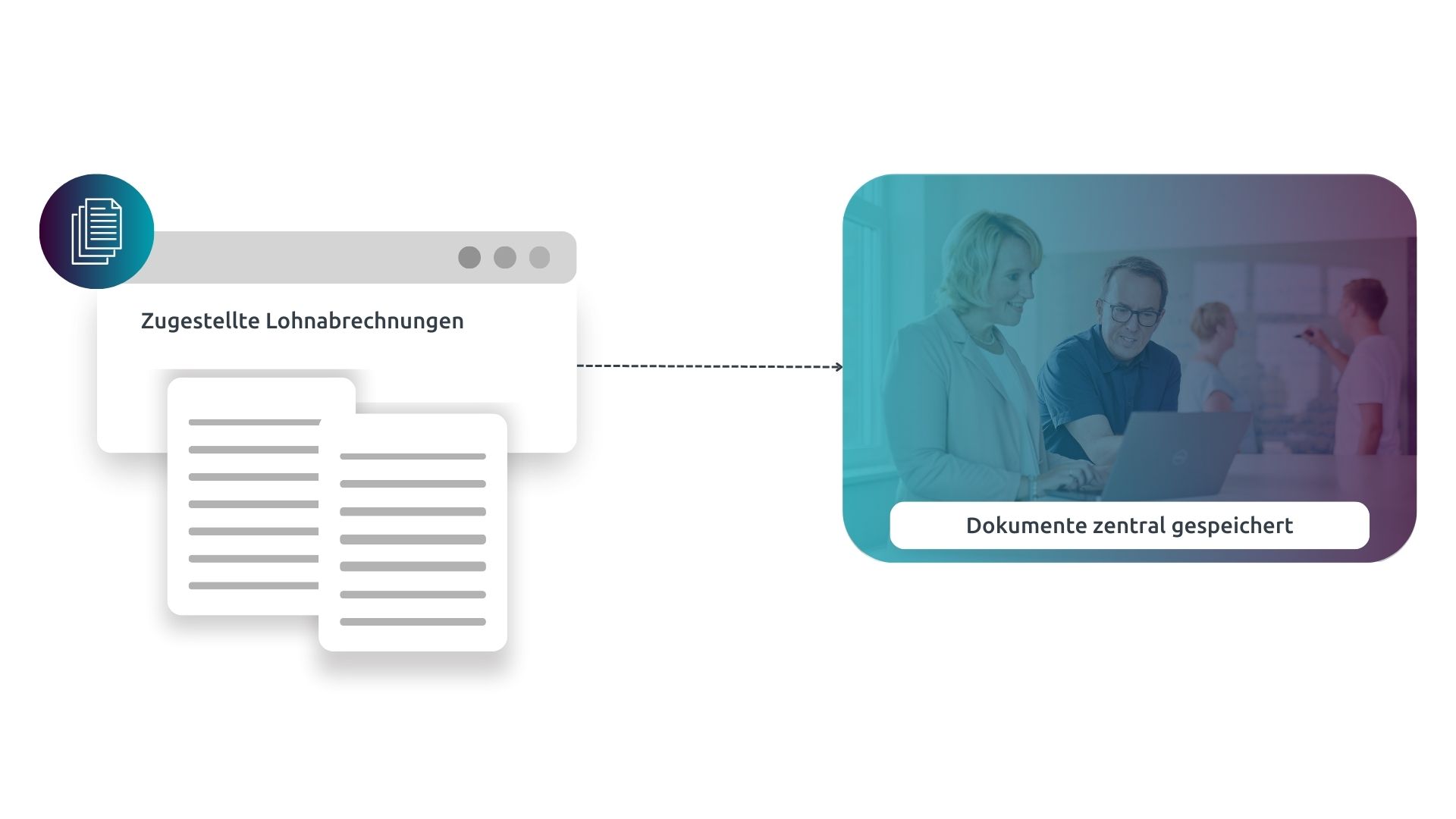 Infografik zeigt, dass zugestellte Lohnabrechnung zentral gespeichert wird