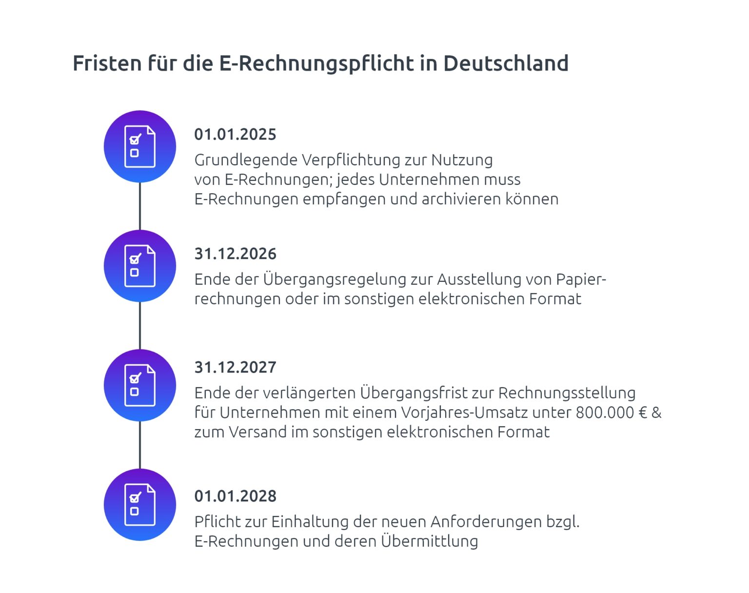 E-Rechnungspflicht: Alle Wichtigen Informationen Auf Einen Blick!