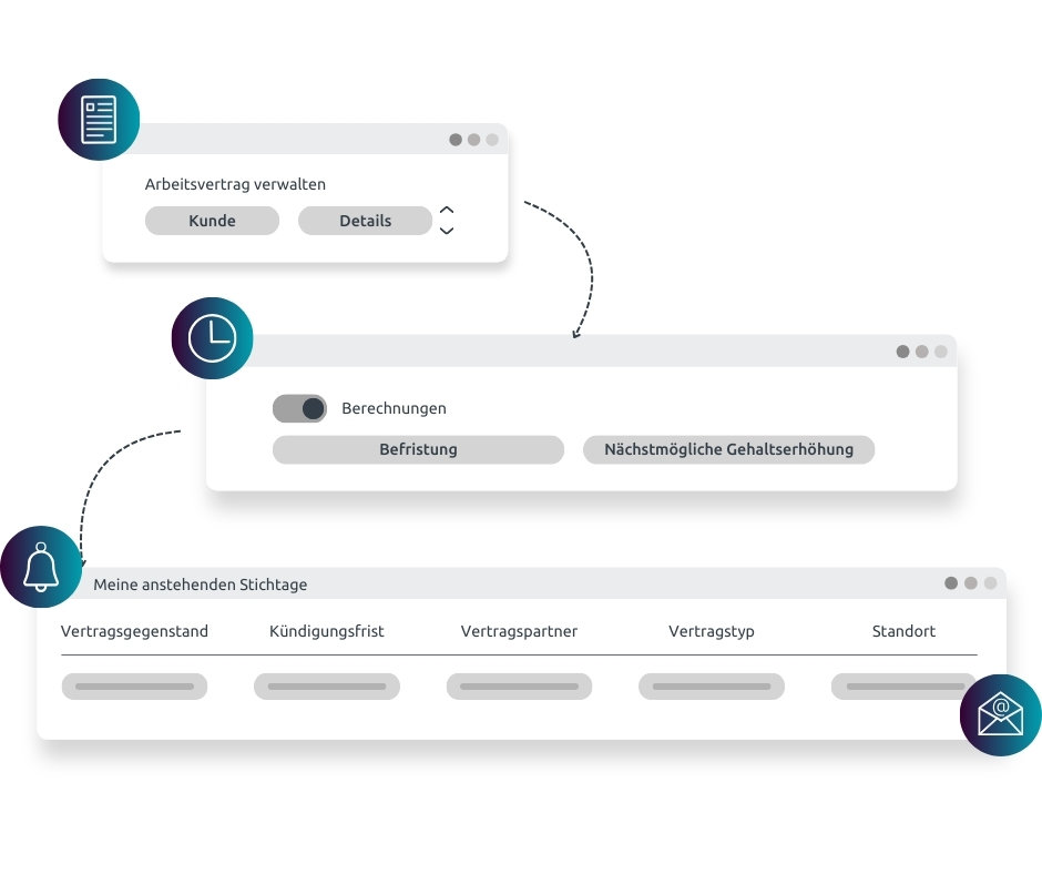 Grafik Arbeitsvertrag aktualisieren ganz einfach im System