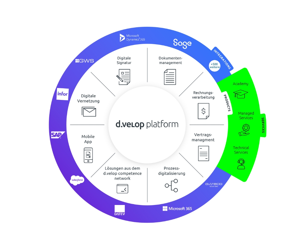 d.velop platform zur ganzheitlichen Digitalisierung von Verwaltungen im öffentlichen Dienst